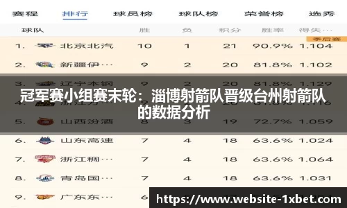 冠军赛小组赛末轮：淄博射箭队晋级台州射箭队的数据分析